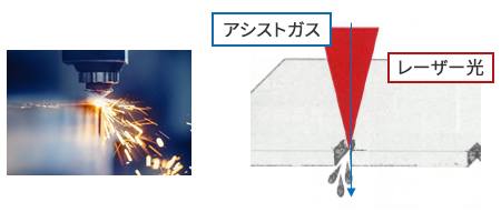 レーザー切断加工の仕組み