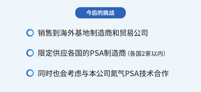 今后的挑战: 销售到海外基地制造商和贸易公司/限定供应各国的PSA制造商(各国2家以内)/同时也会考虑与本公司氮气PSA技术合作