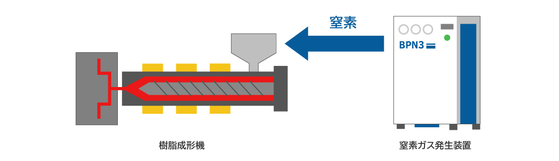 改善システムの推奨例