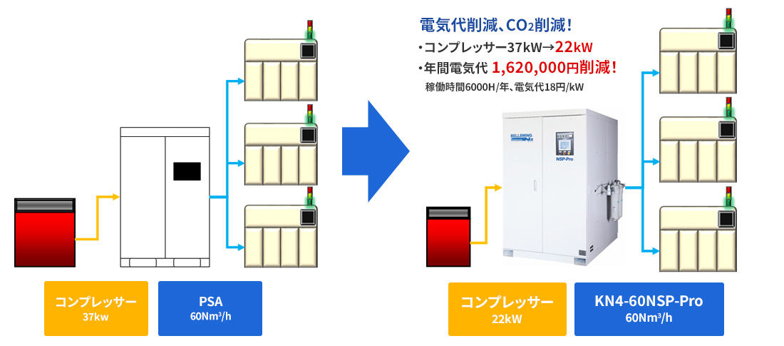 KN4-60NSP-Pro導入例