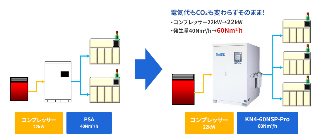 KN4-60NSP-Pro導入例