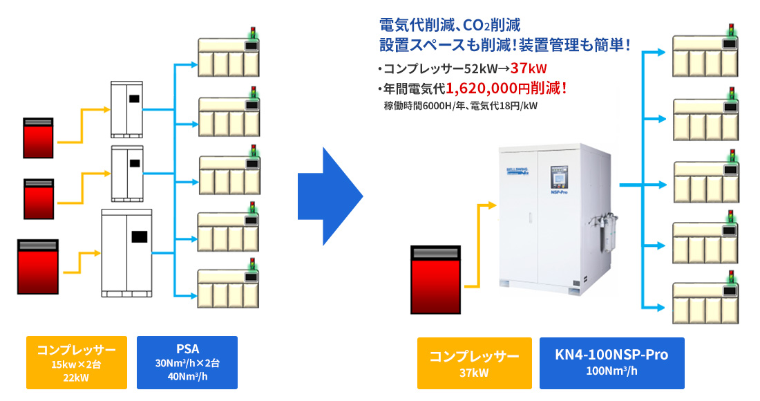 KN4-100NSP-Pro導入例