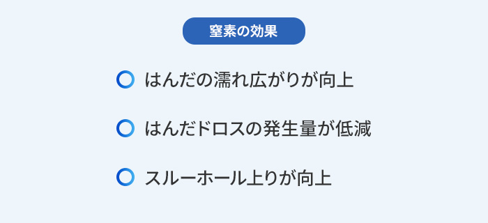 窒素の効果：はんだの濡れ広がりが向上、はんだドロスの発生量が低減、スルーホール上りが向上